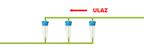 Paralelno povezivanje filtera